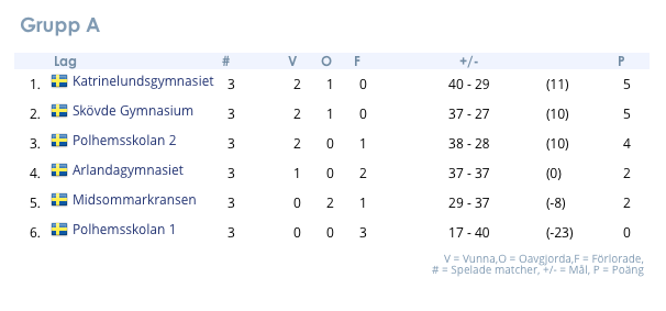 Grupp 1